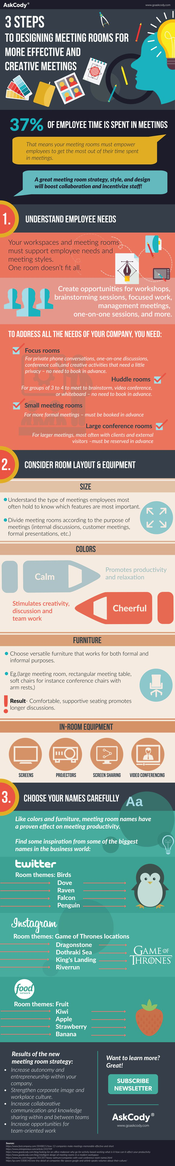 3 steps to designing meeting rooms - infographic