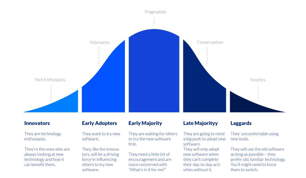 Aoftware-Adoption-Model-png