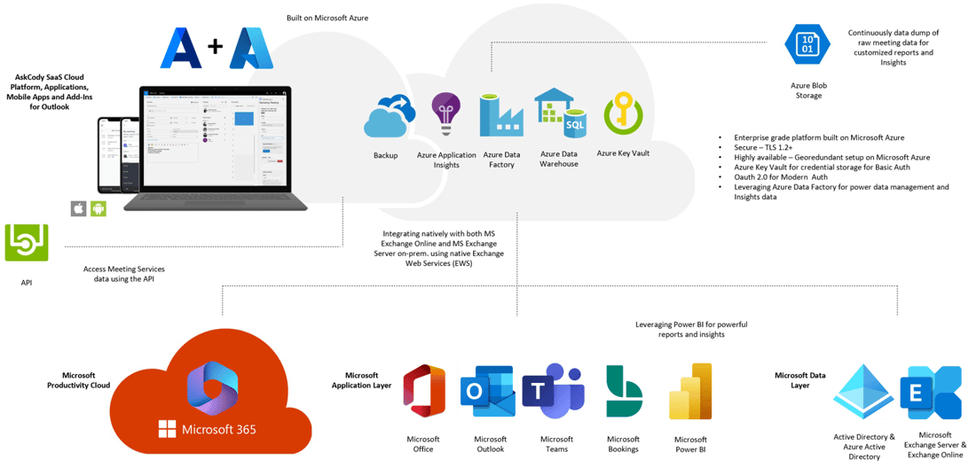 AskCody + Microsoft Cloud-1