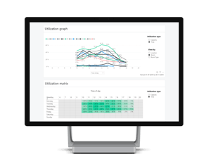 The AskCody Workplace Insights