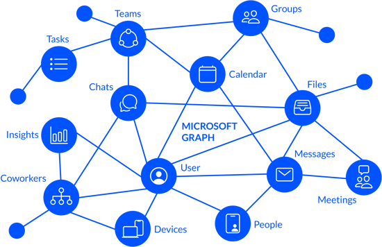 Microsoft-Graph_rentegning