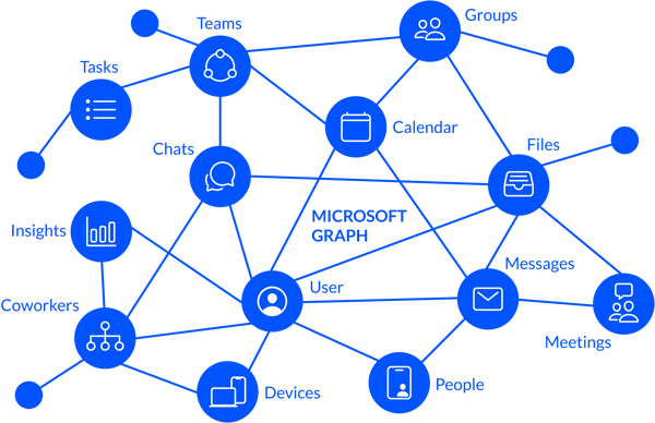 Microsoft-Graph_rentegning