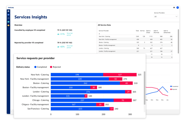 Services-Insights