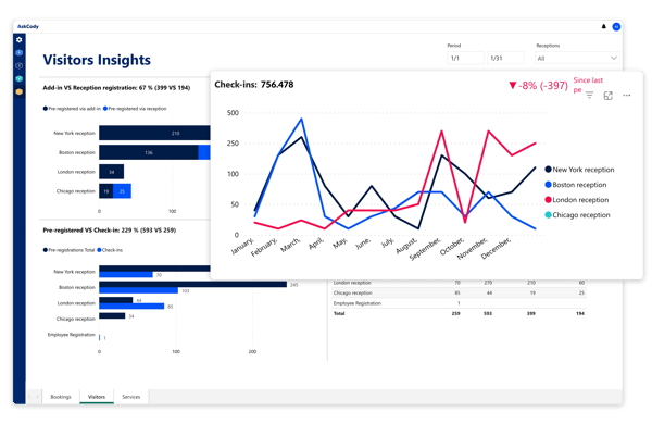 Visitors-Insights