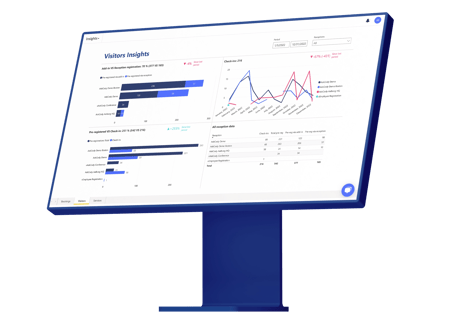 Welcome-visitors-insights