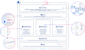 AskCody_Platform_Overview