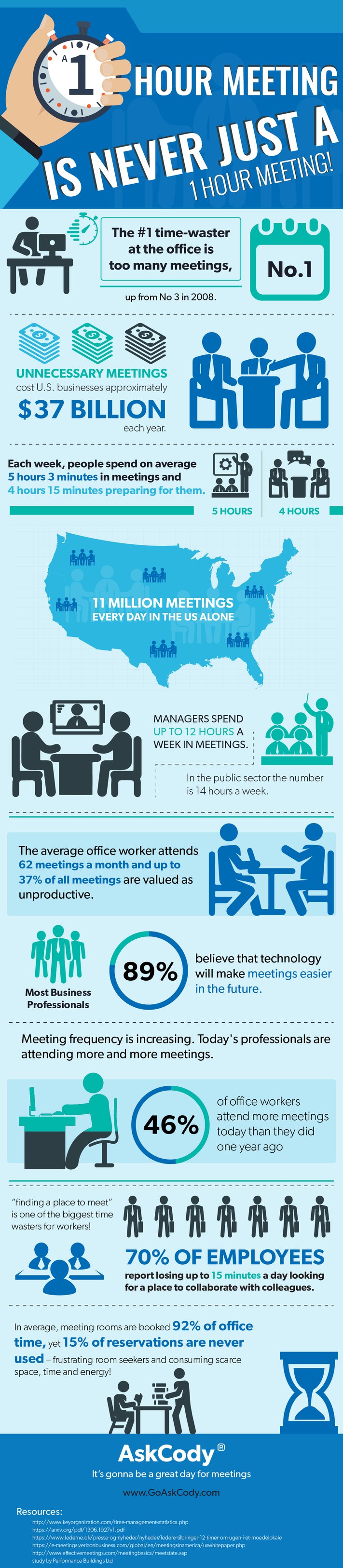 infographic-for-meeting-cost-statistics