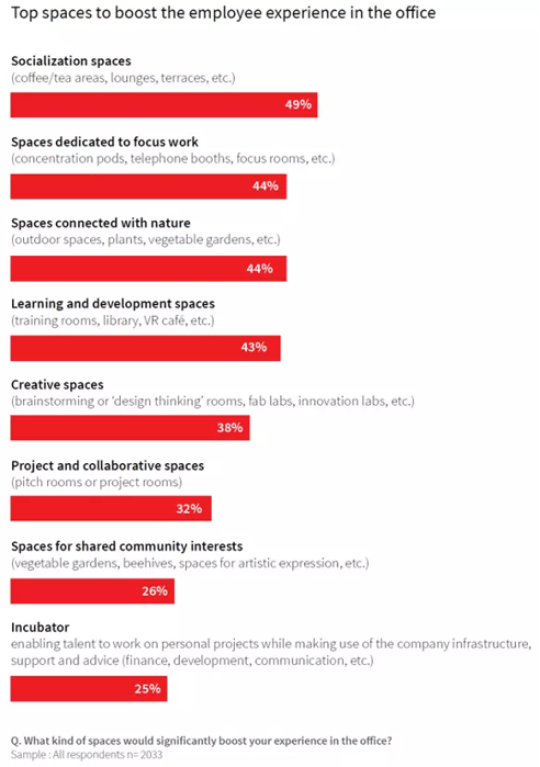 Boost_employee_productivity_workspaces