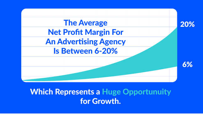 Average Net Profit Margin for Advertising Agencies
