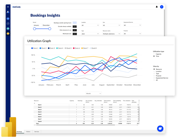 Bookings Insights_2-with-powerbi-logo