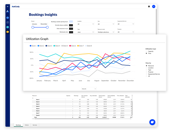 Bookings Insights_2