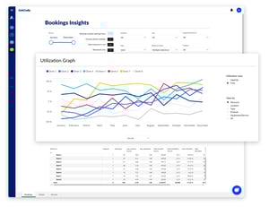 AskCody Bookings Insights Utilization Graph
