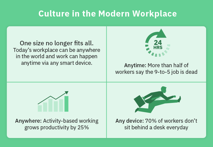What Is A Modern Workplace What Is A Modern Workplace