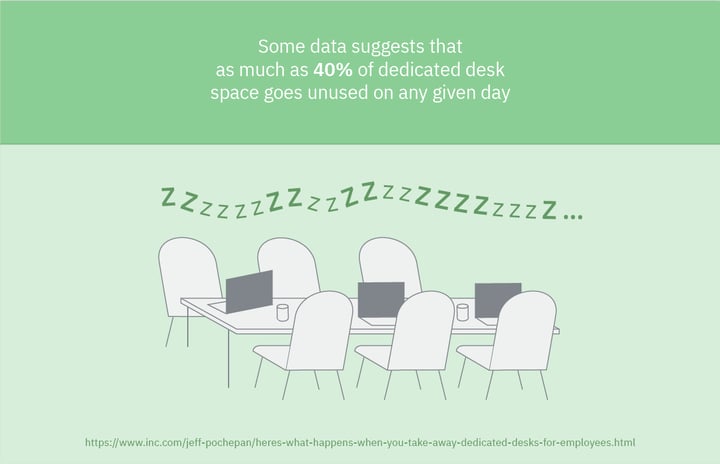 Space Utilization