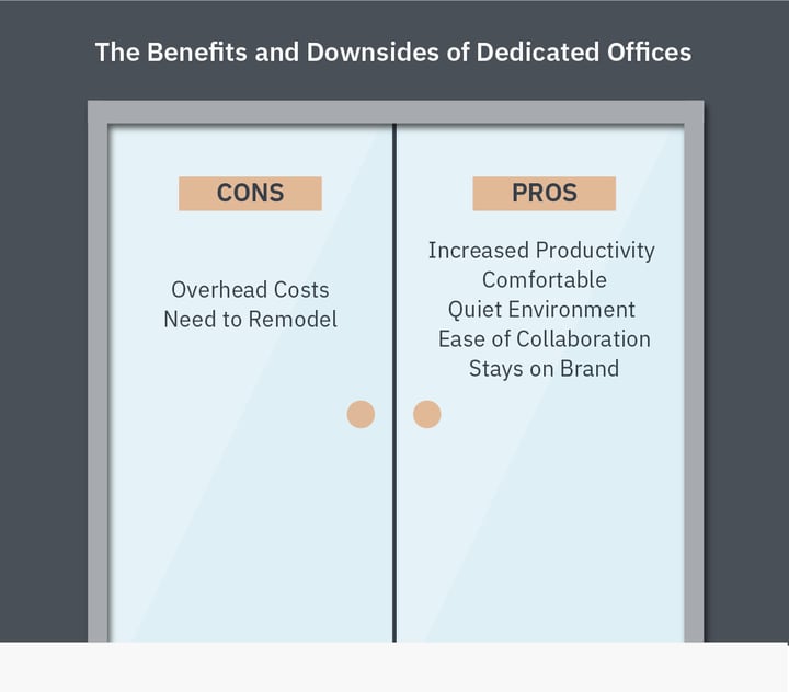 Flexible Workspace Vs Dedicated Office Which One Is Right For You