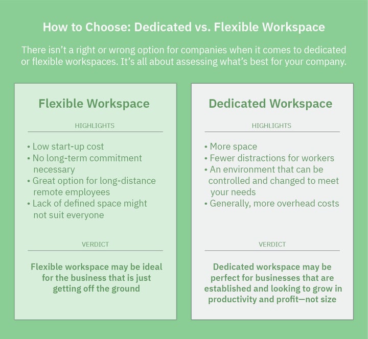 Which Workspace is Right for You?
