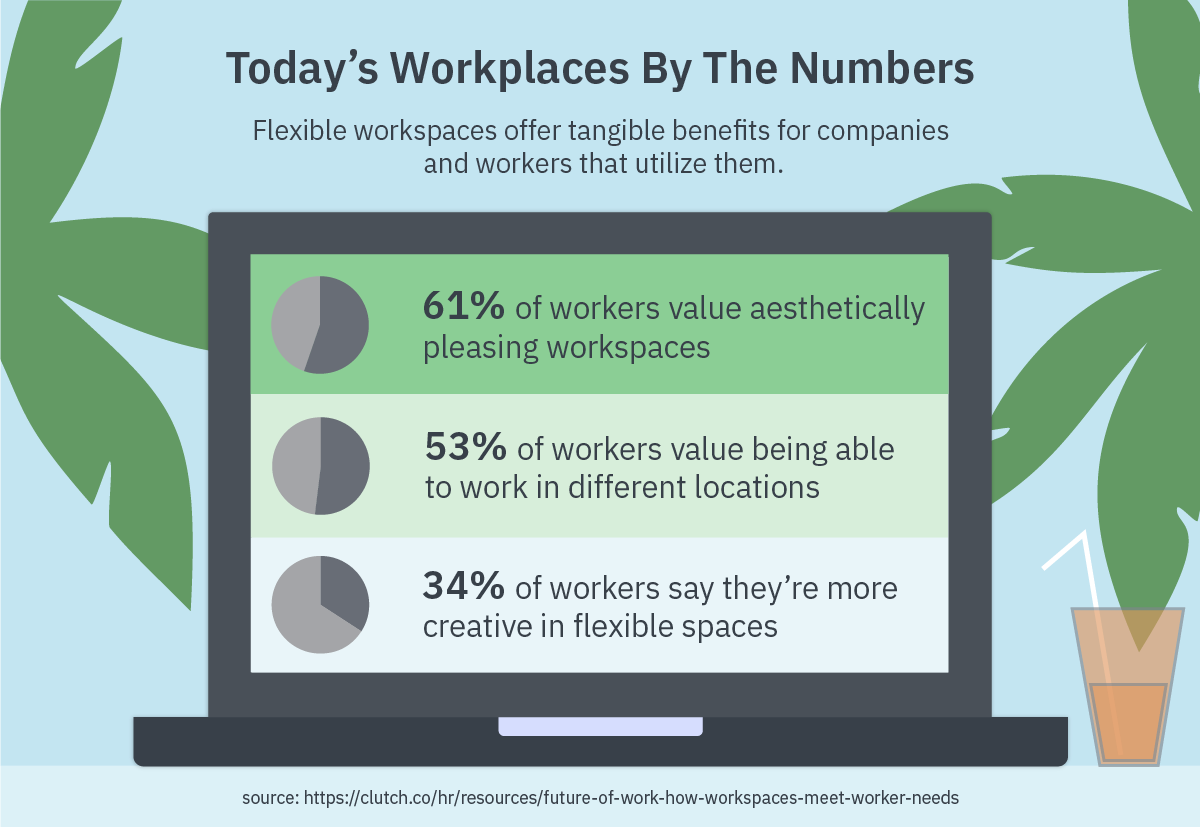 The Modern Employee Values Beautiful, Flexible Workspaces