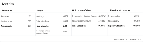 Insights - metrics