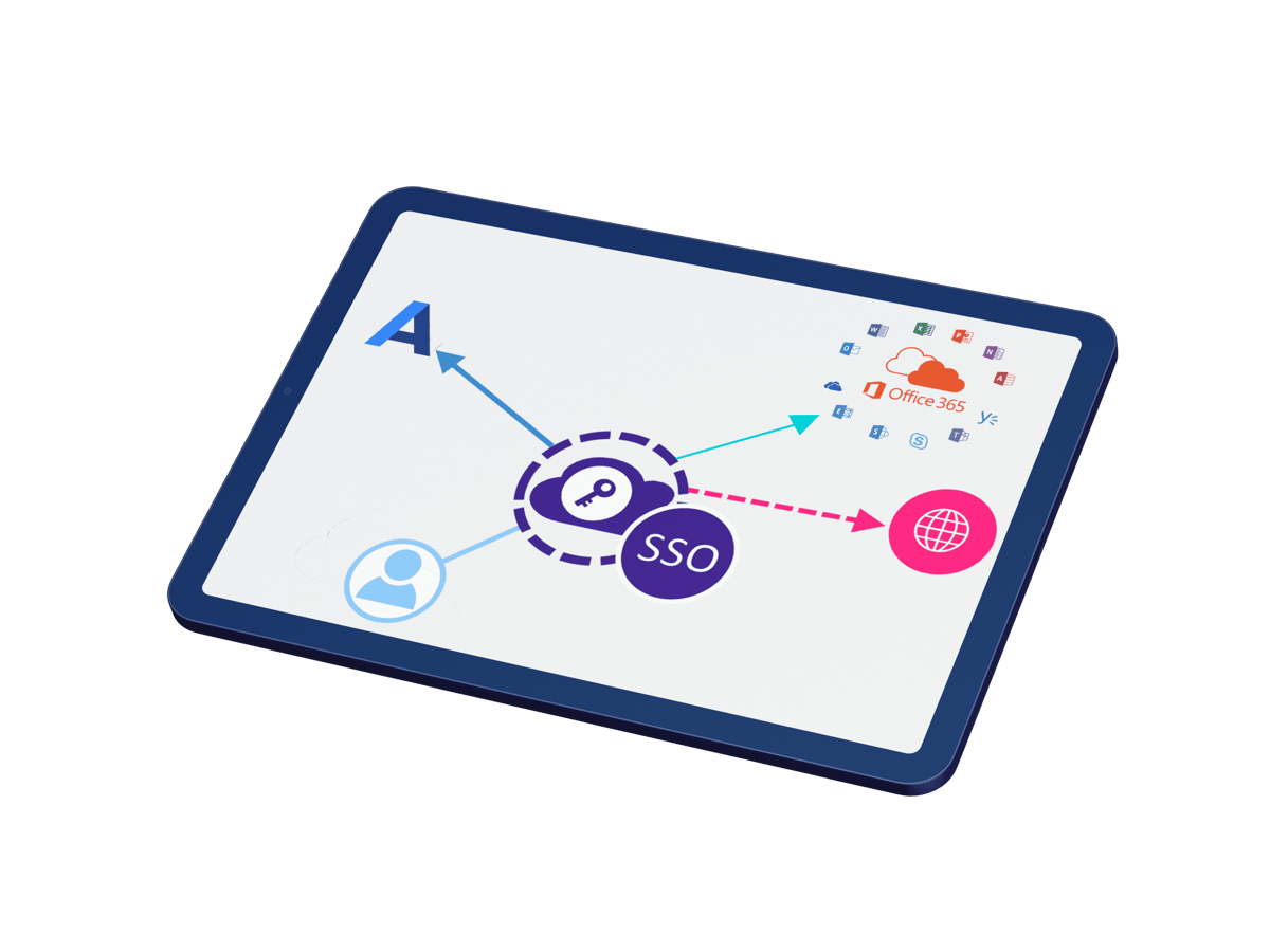 Single SignOn Is Here (New Way to Access AskCody Platform)