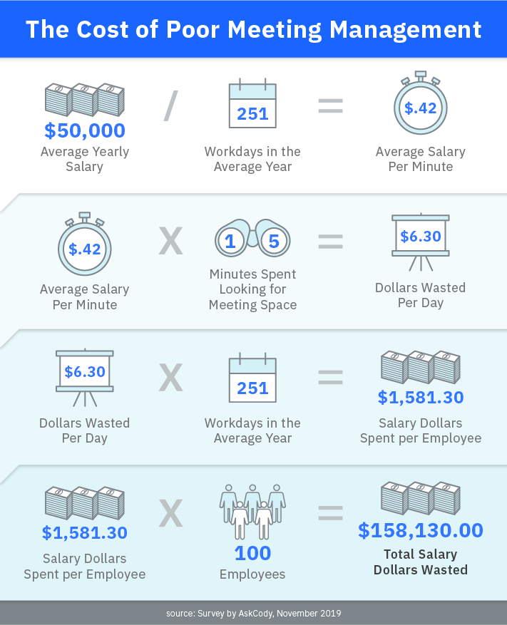 Is Your Workspace Working For You