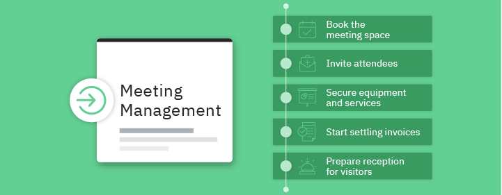 What Exactly is Meeting Management Software and What Makes it a Strategic Investment?