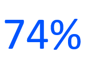 74%