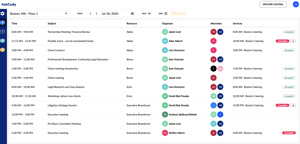 List view in AskCody Workplace Central