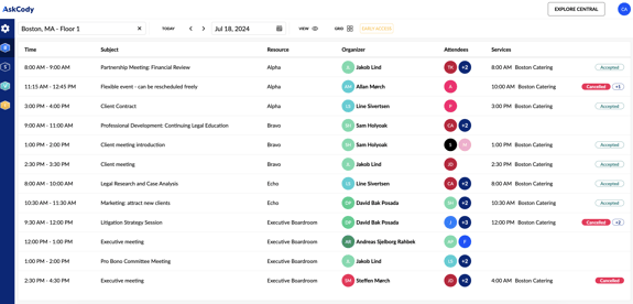 List view in AskCody Workplace Central