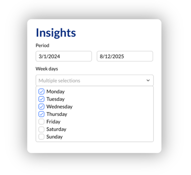 AskCody Insights Granular Filtering