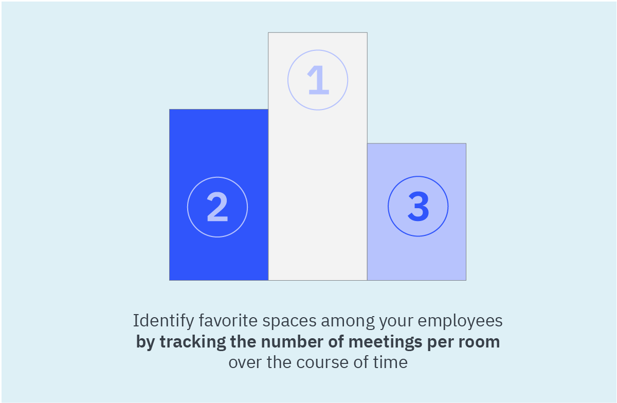 Tracking Meetings Per Room