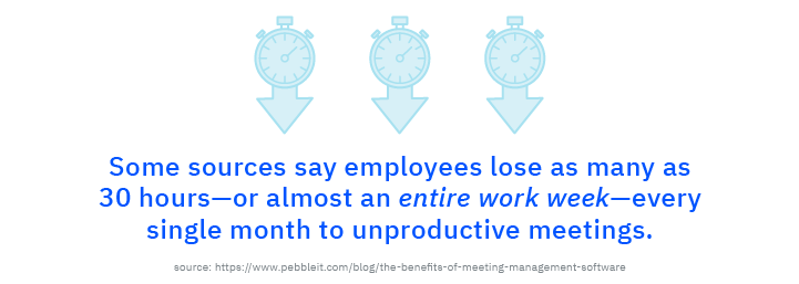 Unproductive Meetings Statistics