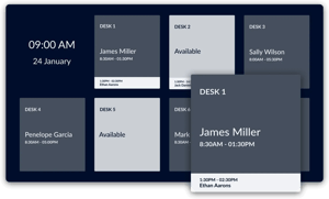 An AskCody Dashboard on a screen showing the time and date and six desks: Desk 2 and Desk 5 are available, and the others show who has booked them and for which hours.