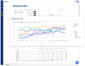 AskCody Bookings Insights filtered to desks, with a utilization graph per desk from January to December and a table of bookings, average duration and utilization for Desk 1 to Desk 8.
