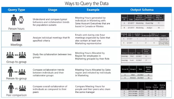 Workplace_Analytics_pricing