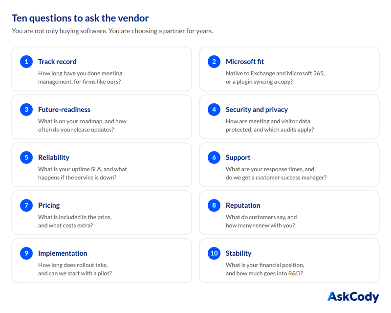 Checklist of ten questions to ask a meeting management software vendor: track record, Microsoft fit, future-readiness, security and privacy, reliability, support, pricing, reputation, implementation and stability.
