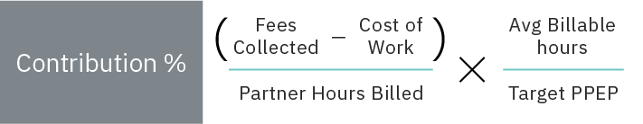Contributions calculations