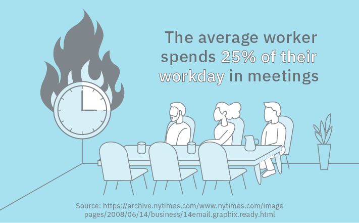 average worker spends 25% of their workday in meetings