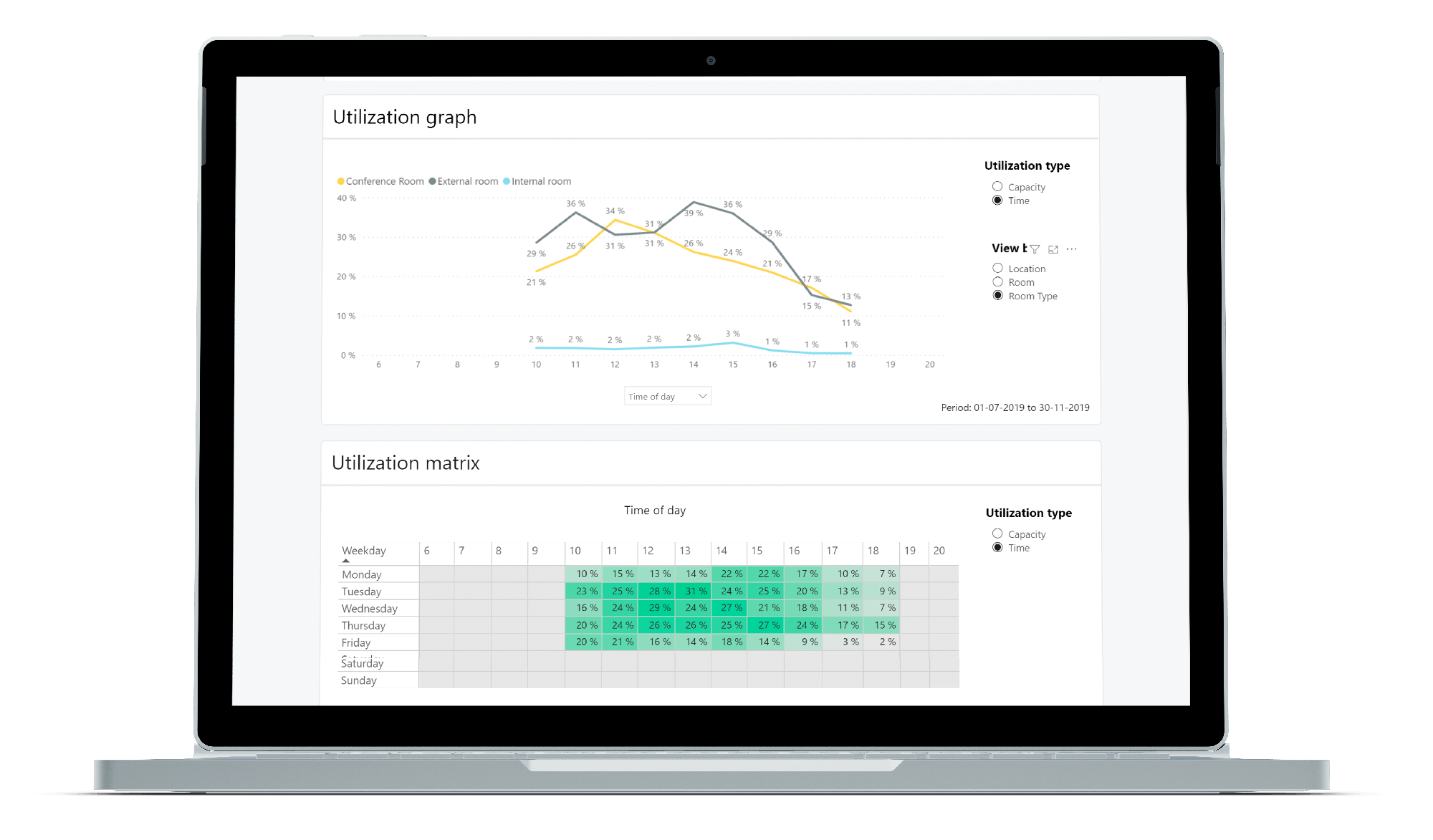 AskCody Insights and Analytics - Surface