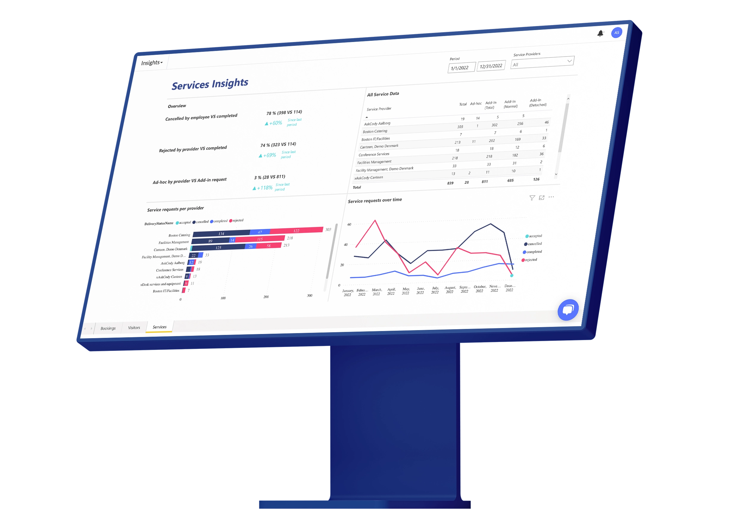 Manage-services-insights