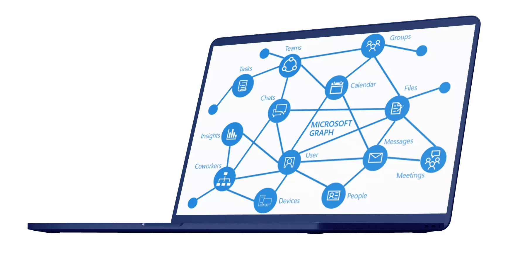 Macbook-microsoft-graph