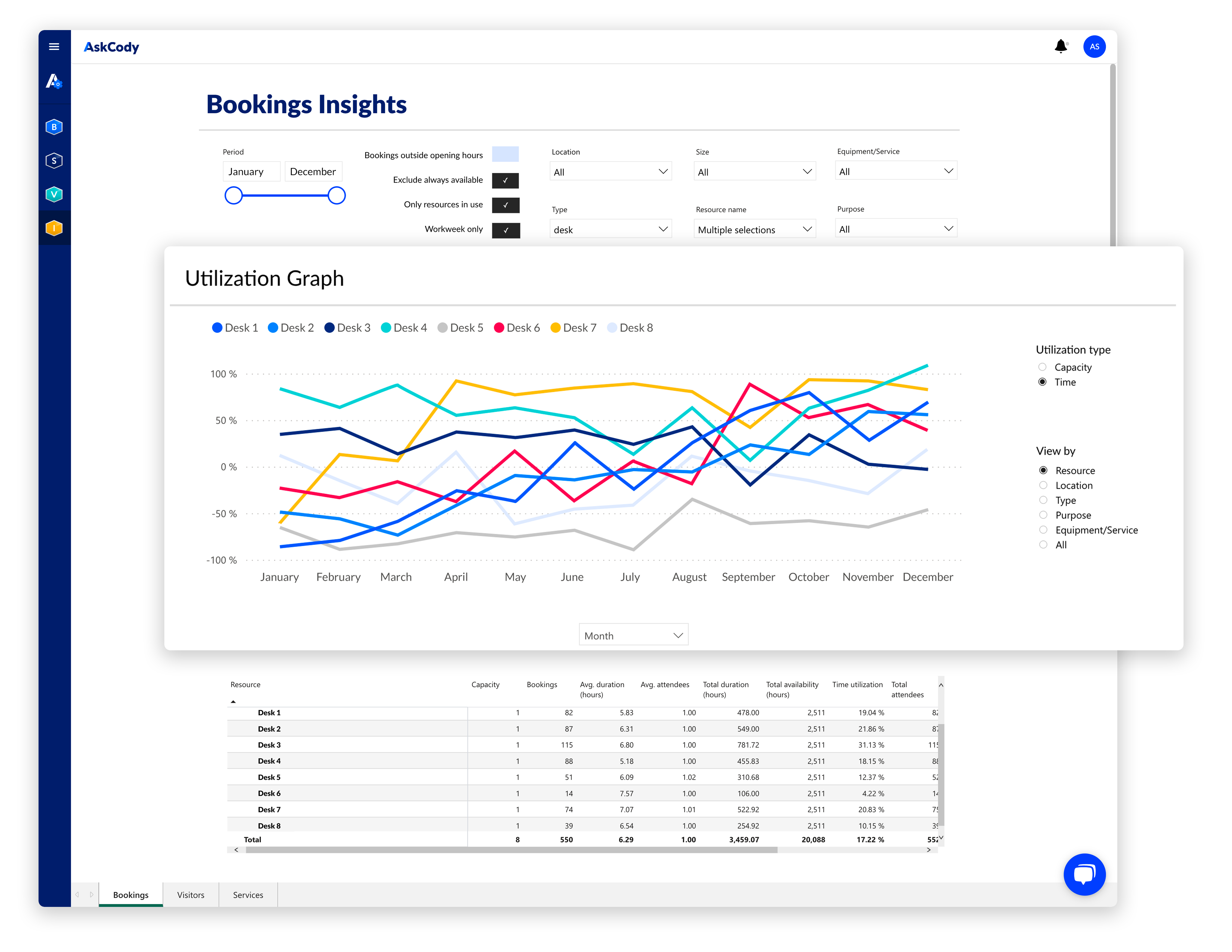 Bookings Insights_2