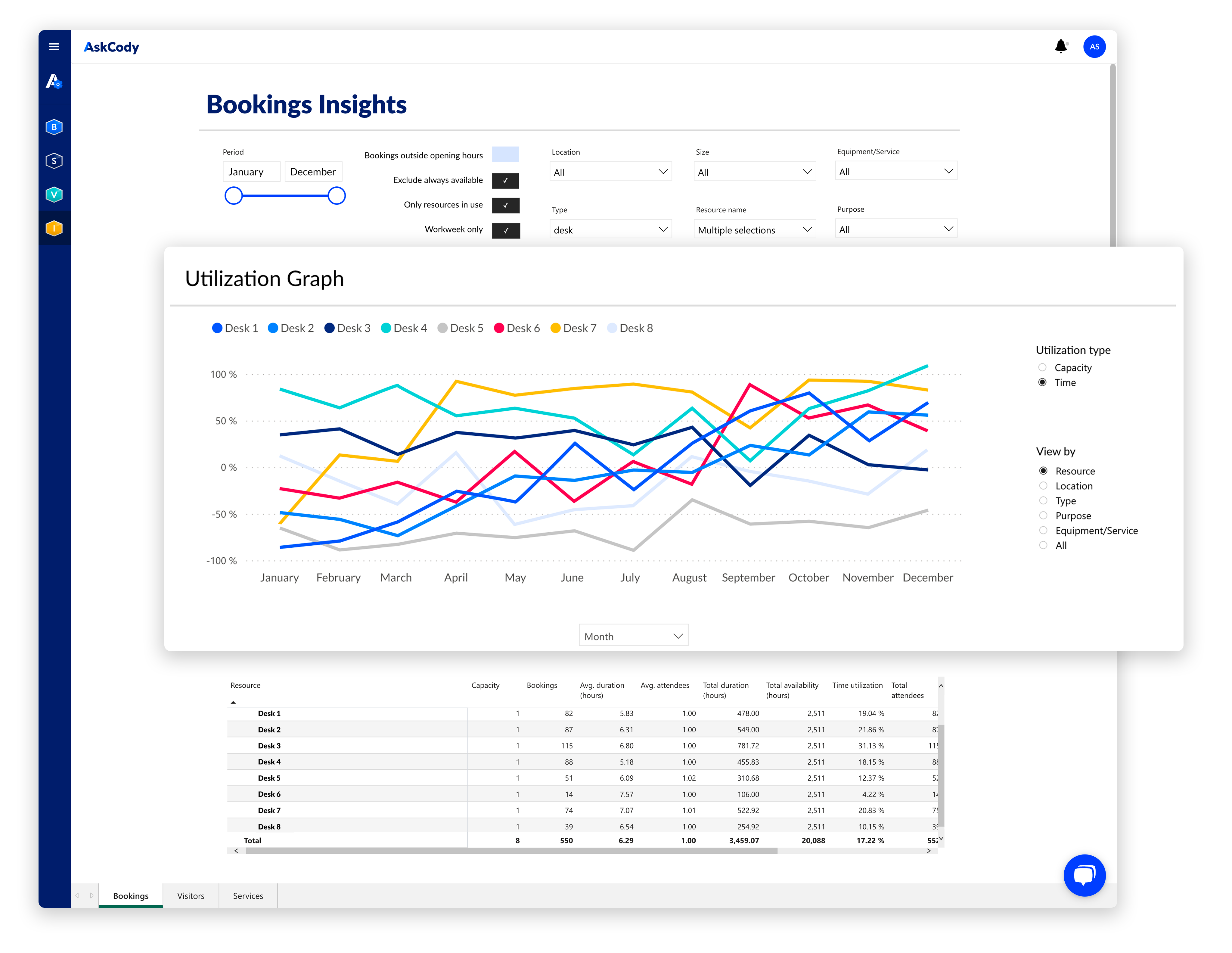 AskCody Bookings Insights Utilization Graph