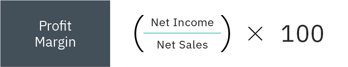 How to Calculate Your Company's Profit Margin