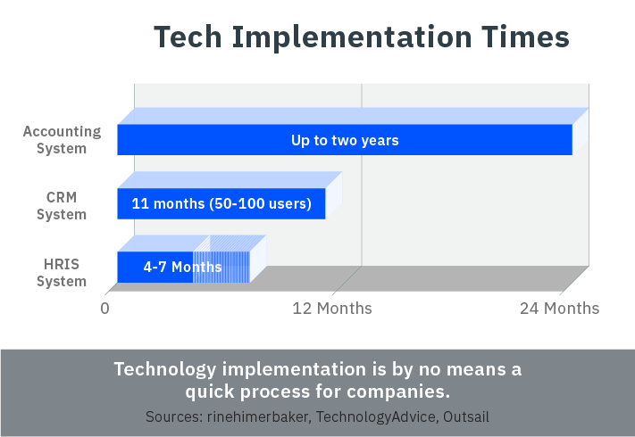 4 Step to Overcome Fear and Implement New Technology