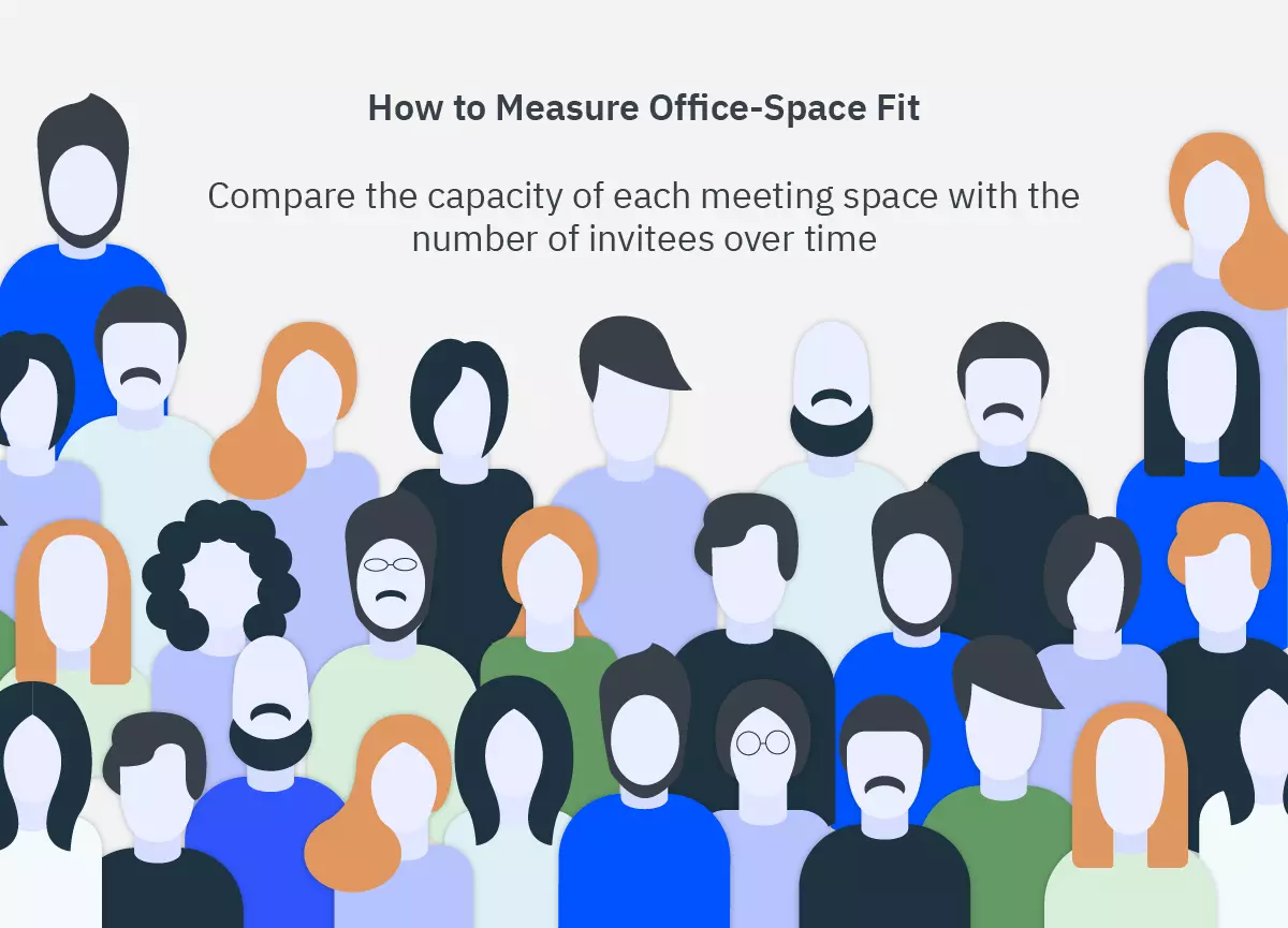 How-to-Measure-Office-Space-Fit