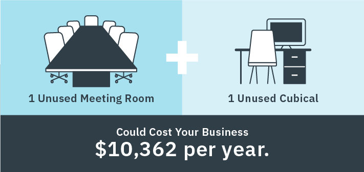 Why Does Space Utilization Matter So Much?