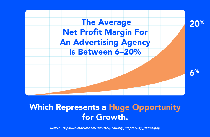 What's Your Advertising Agency’s True Profitability?