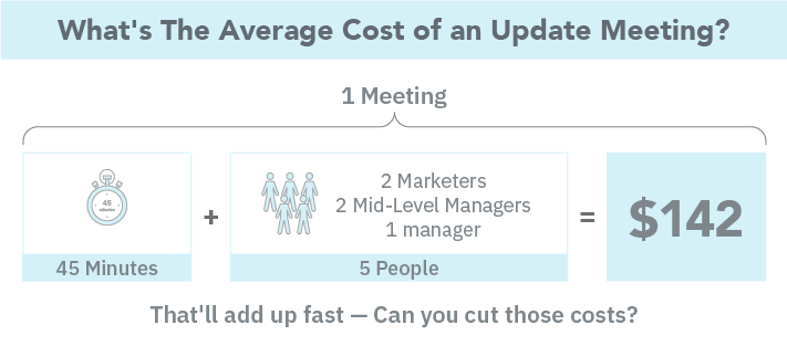 Ditch the Update Meetings