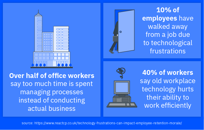 The hidden link between employee retention and workplace tech