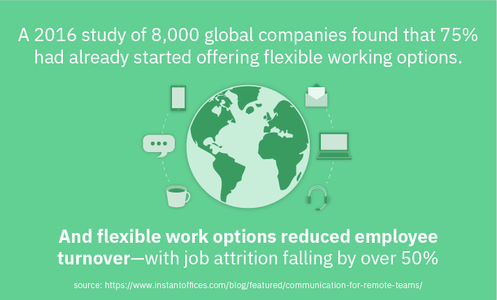 Flexible Workspaces